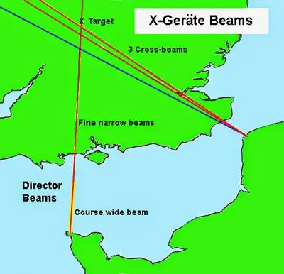 Mapa de funcionamiento del X-Geräte.